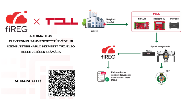 Innováció tűzvédelemben – A TELL és a fiREG közös fejlesztése a Szakmai Nap 2025 rendezvényen