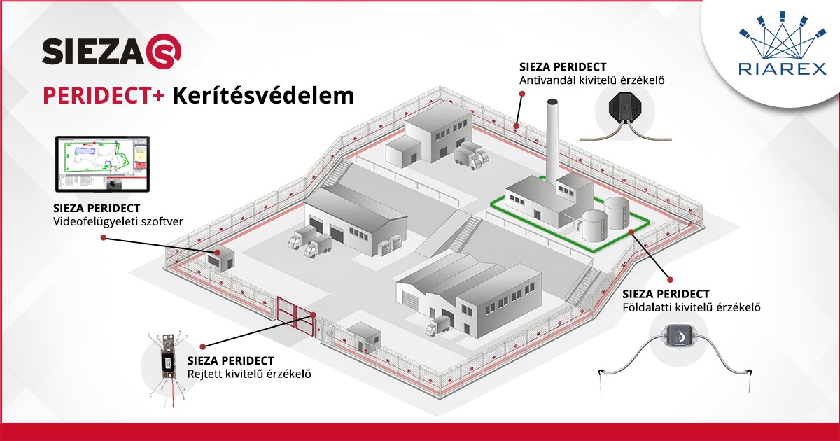 Sieza Peridect + kerítésvédelem