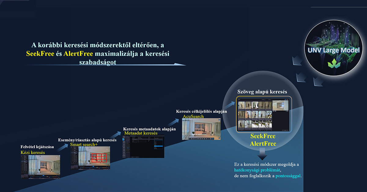 A pontos célkereséstől a nyelvi szabadságig