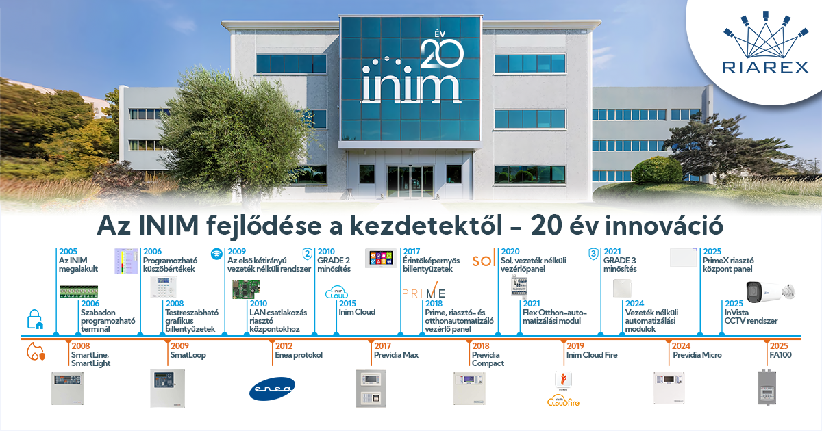 Az Inim fejlődése a kezdetektől - 20 év innováció